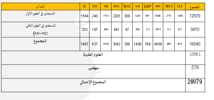 stat1