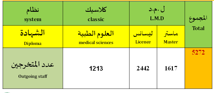 stat2