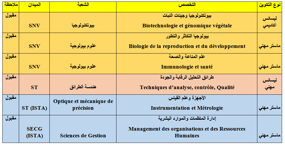 offre de formation